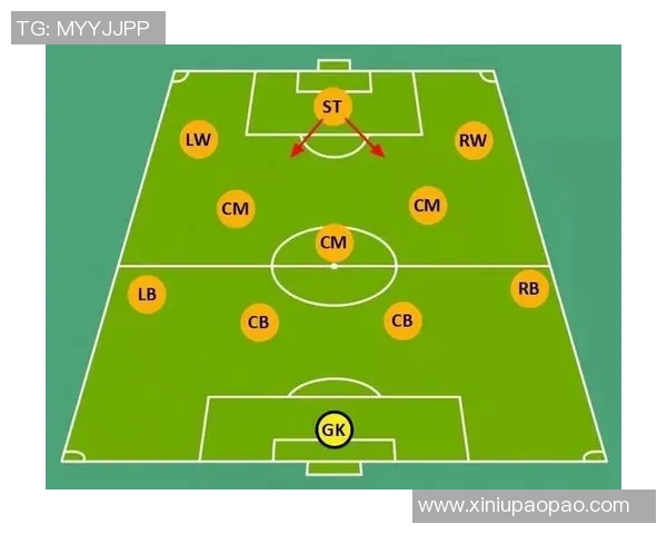 足球明星位置全解析各大球员在场上的角色与战术分布图解