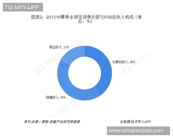 中国职业足球赛事发展现状与未来趋势分析及影响因素探讨