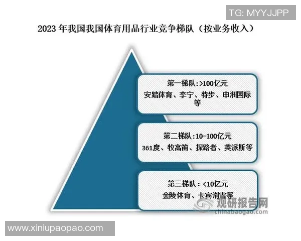 探索牧高笛体育用品品牌的创新之路与市场发展潜力分析